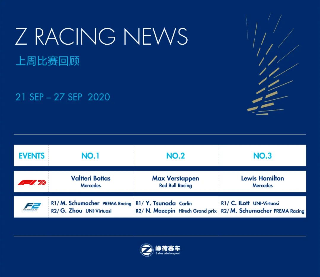 周冠宇创造中国赛车运动新纪录 | Formula Z(图7)