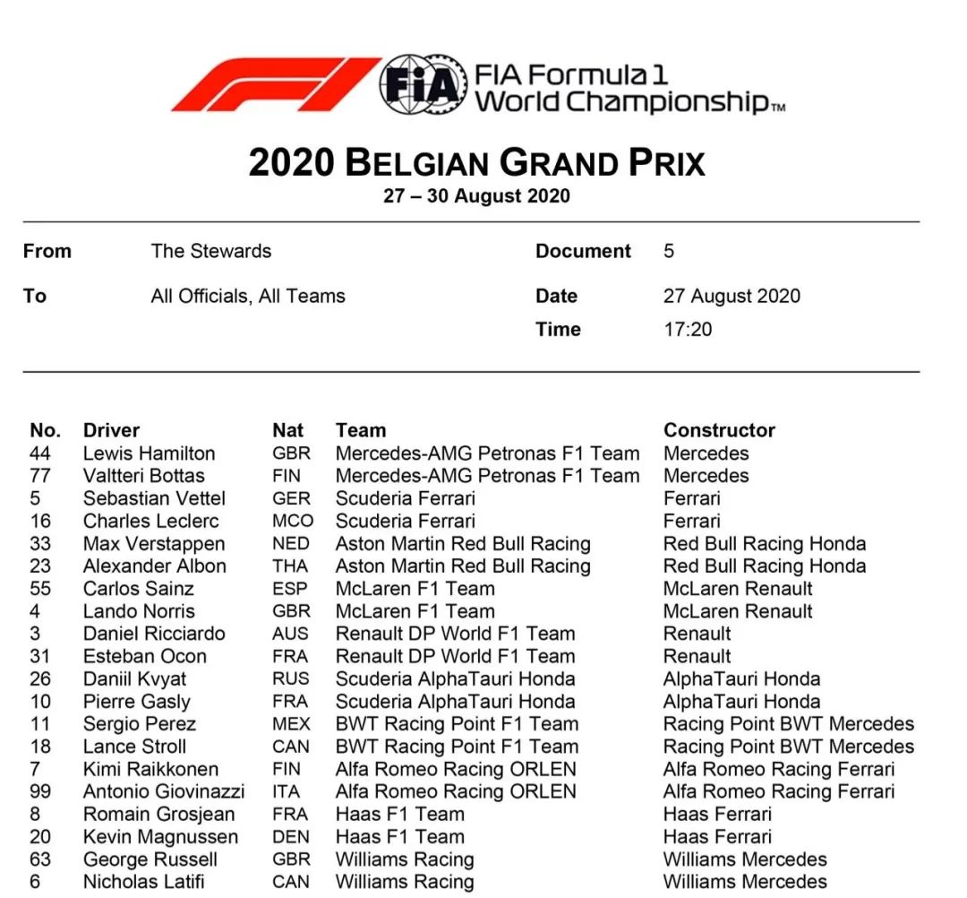 2020 FIA F1 & F2 & F3 比利时赛前要点(图3)