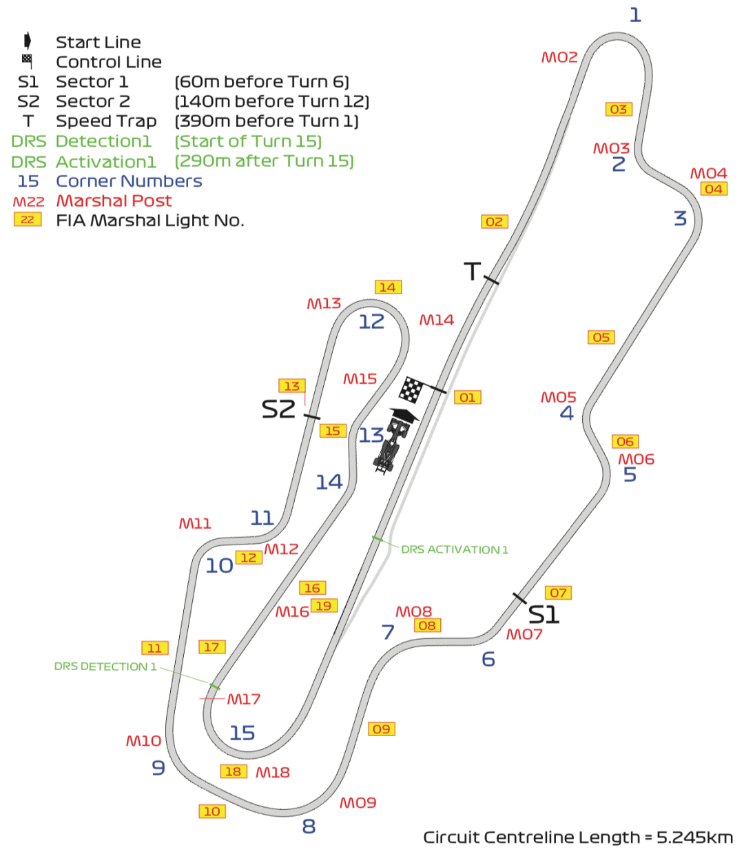 2020 FIA F1 & F2 & F3 托斯卡纳站赛前要点 | Formula Z(图2)