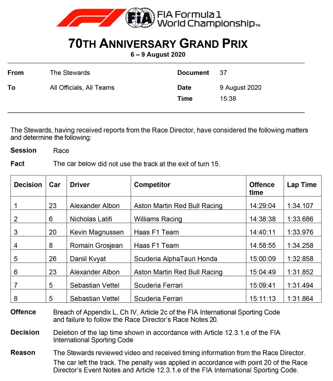 Verstappen斩获冠军！F1 70周年特别场F1+F2+F3赛后数据分析 | Formula Z(图23)