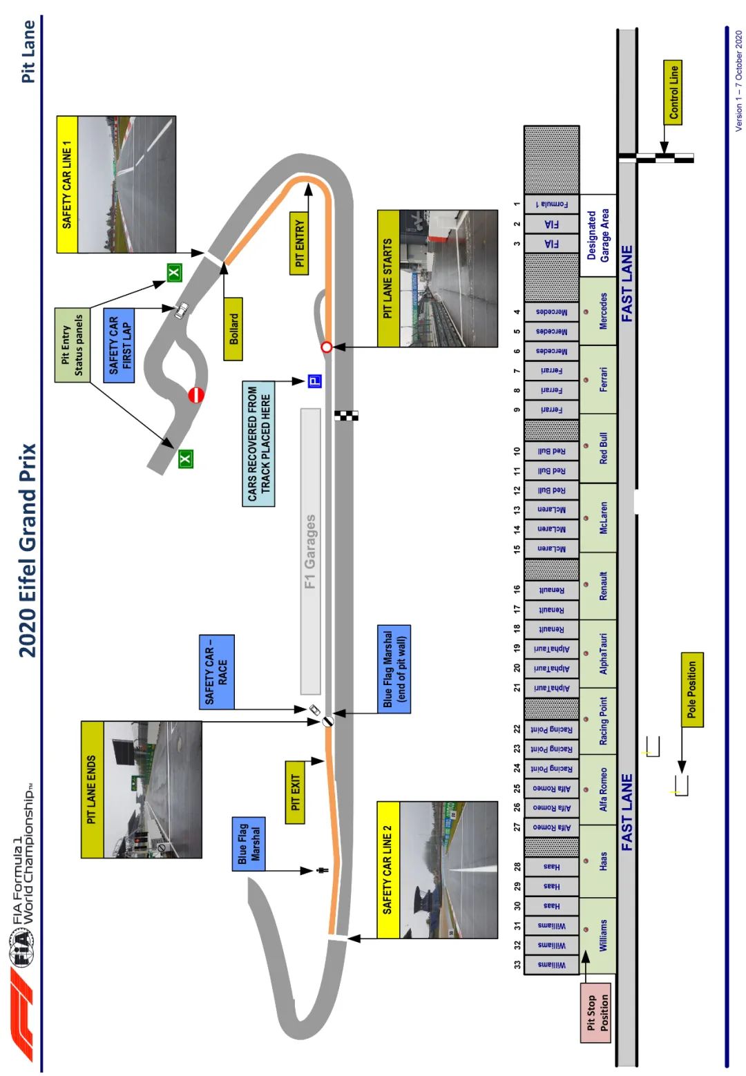 2020 FIA F1 德国站赛前要点 | Formula Z(图3)