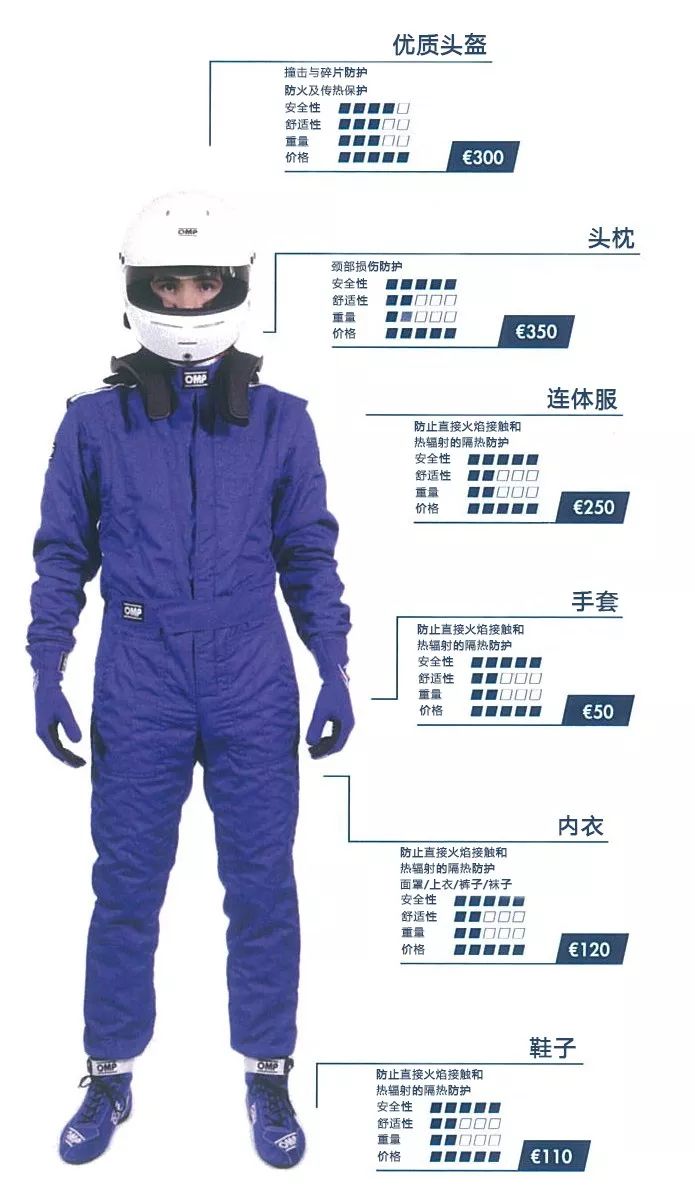 安全设备：头部及颈部保护系统 | Z专题(图2)