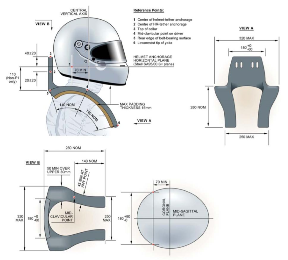 安全设备：头部及颈部保护系统 | Z专题(图9)