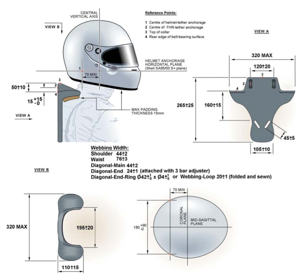 安全设备：头部及颈部保护系统 | Z专题(图10)