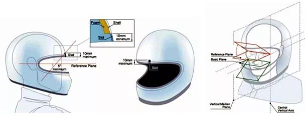 赛车头盔及其安全标准的演变 | Z发布(图23)