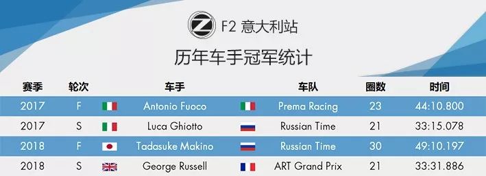 速度圣殿蒙扎！2019赛季 F1+F2意大利大奖赛前瞻 | Formula Z(图41)