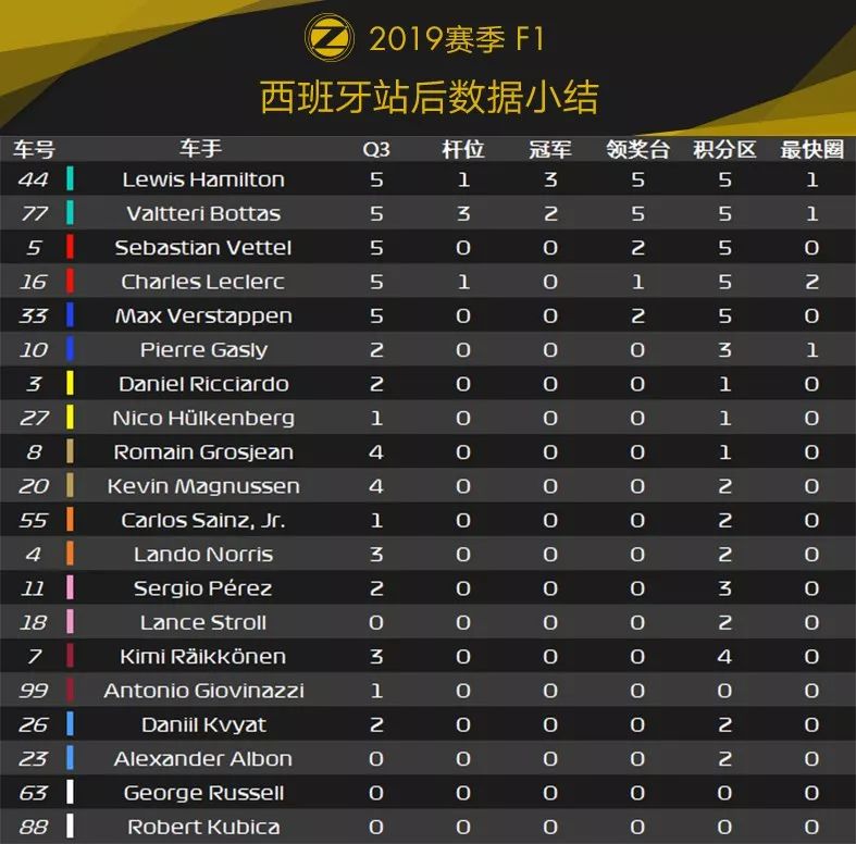 中国车手首登F2领奖台！2019 F1+F2 西班牙站赛后数据分析 | Formula Z(图19)