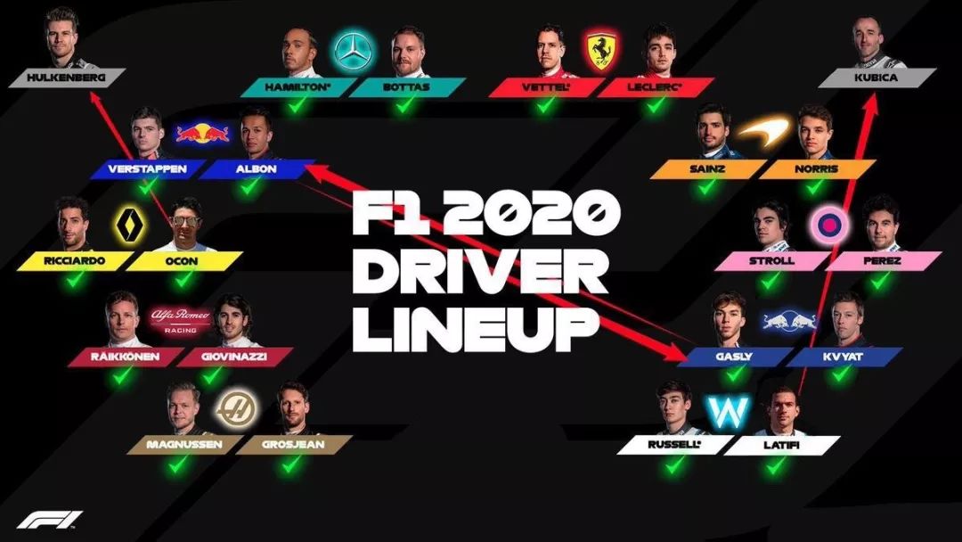 精彩落幕！2019 F1+F2 阿布扎比站赛后数据分析 | Formula Z(图10)