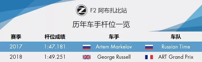 年终收官！2019赛季 F2阿布扎比站前瞻 | Formula Z(图7)