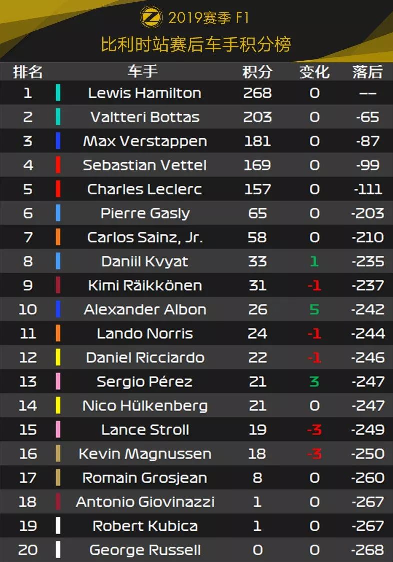 Leclerc生涯首胜告慰遇难好友！2019 F1+F2 比利时站赛后数据分析 | Formula Z(图11)