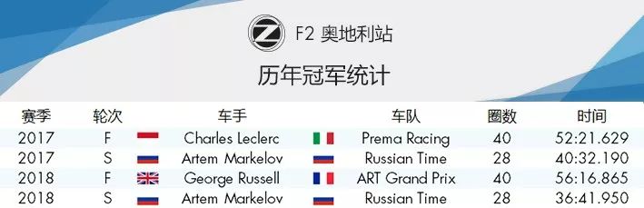 转战红牛主场！2019 F1+F2 奥地利站前瞻 | Formula Z(图42)