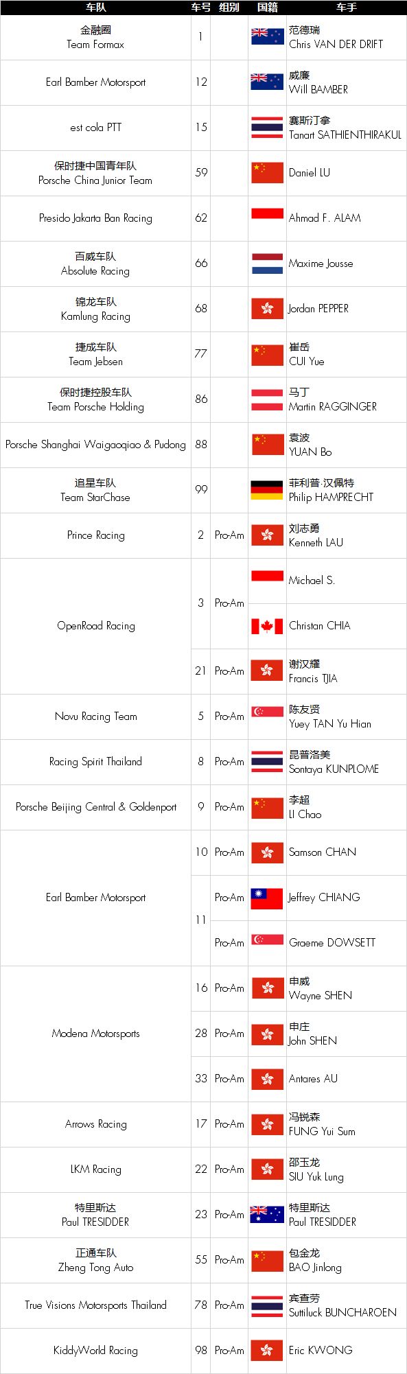 陪伴中国站15年的垫场赛-亚洲保时捷卡雷拉杯观赛指南 | Z专题(图20)