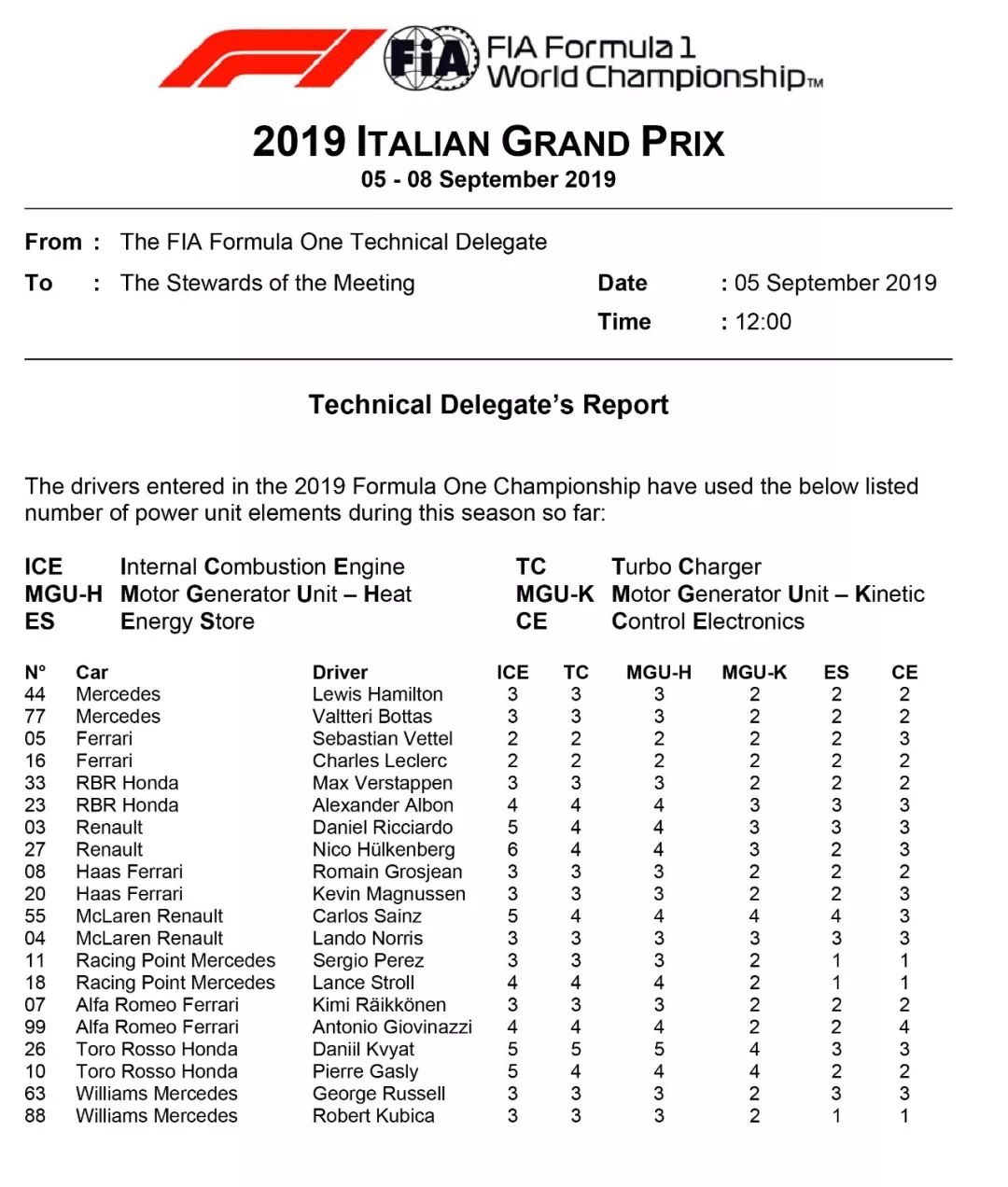 速度圣殿蒙扎！2019赛季 F1+F2意大利大奖赛前瞻 | Formula Z(图26)