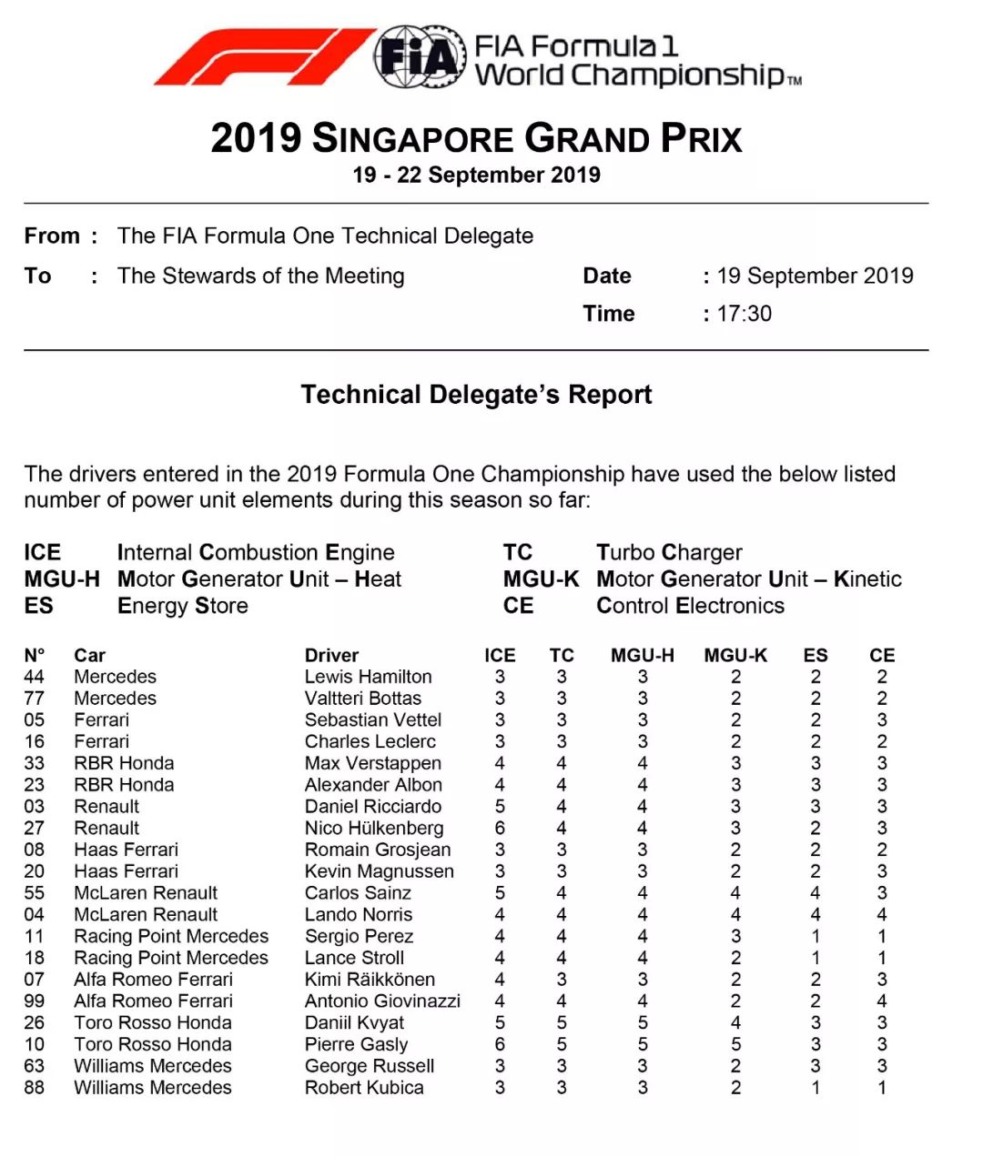 狮城夜赛！2019赛季 F1新加坡大奖赛前瞻 | Formula Z(图22)