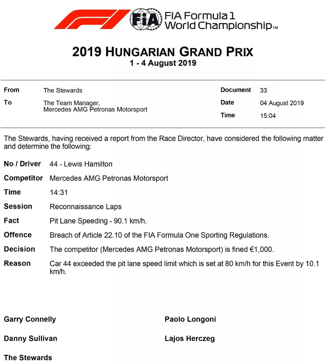 赛终绝杀！2019 F1+F2 匈牙利站赛后数据分析 | Formula Z(图27)
