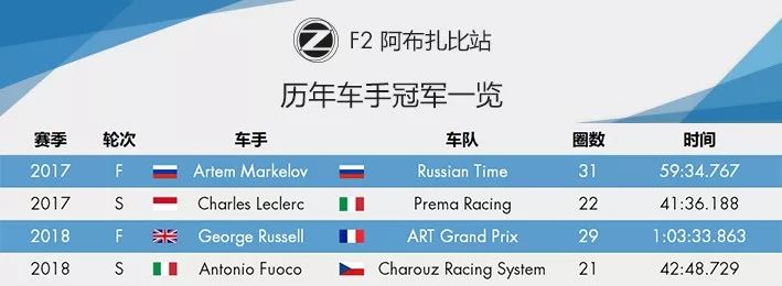 年终收官！2019赛季 F2阿布扎比站前瞻 | Formula Z(图8)