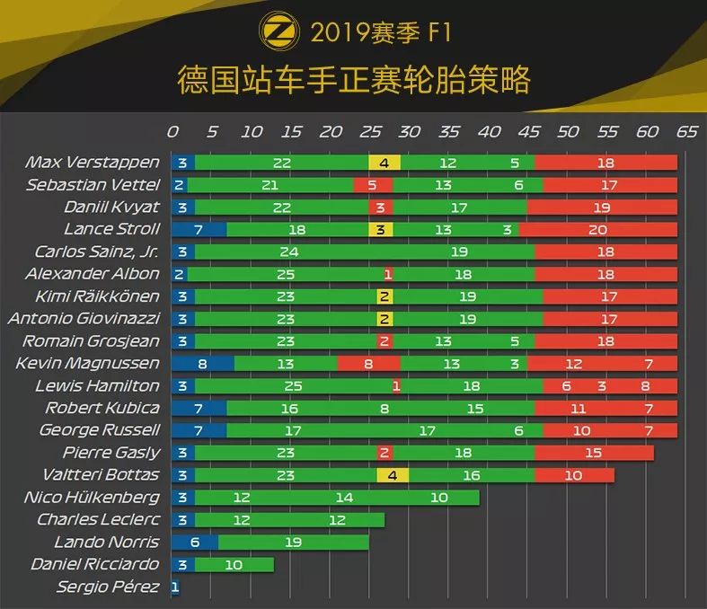 雨战上演跌宕剧情！2019 F1德国站赛后数据分析 | Formula Z(图20)