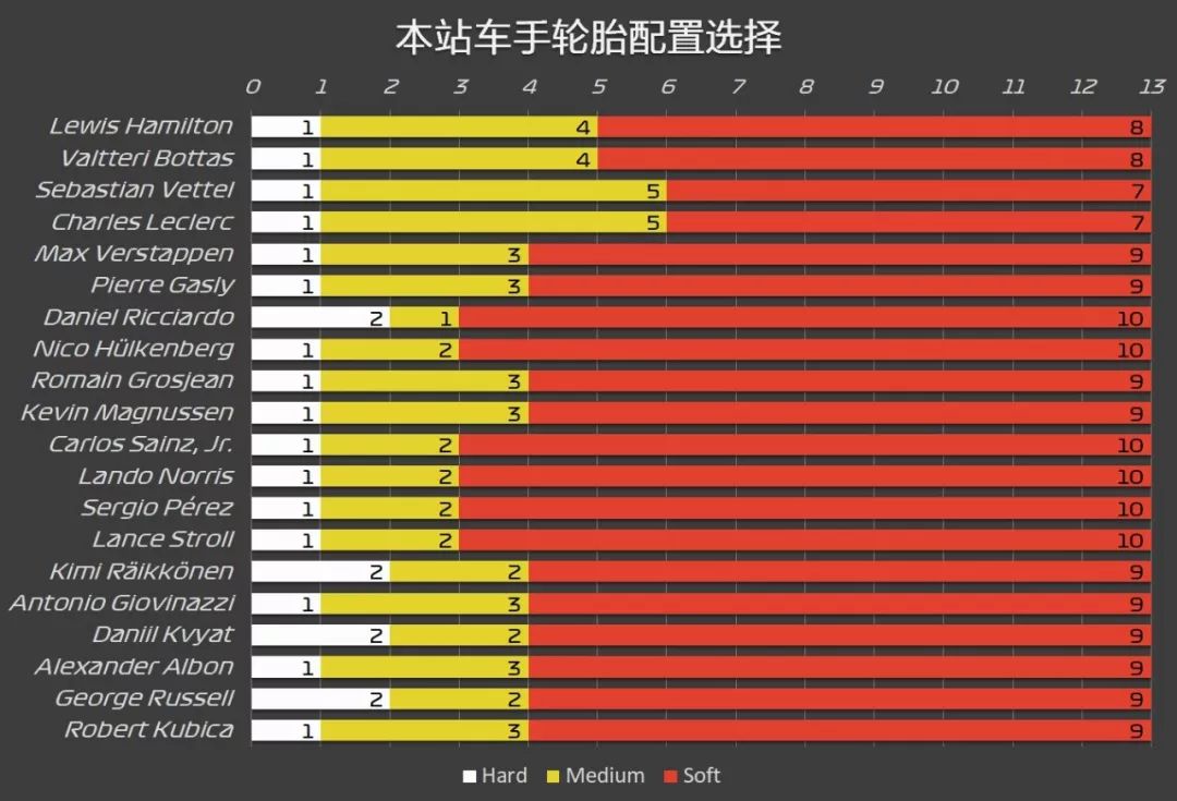 摩登质感交织古老深意：2019 F1阿塞拜疆大奖赛前瞻 | Formula Z(图21)