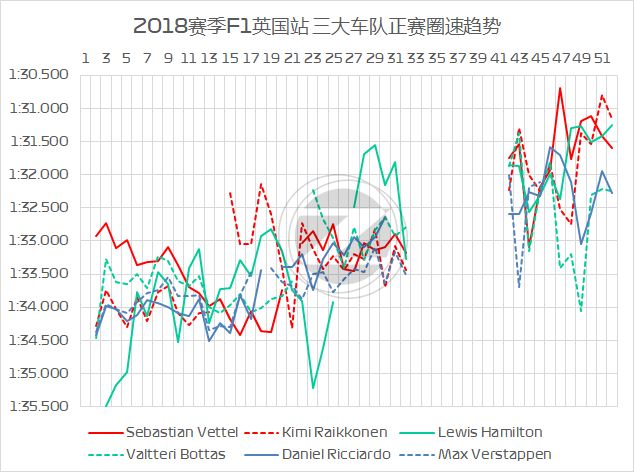 银红大战！2018 F1英国站赛后数据分析(图7)