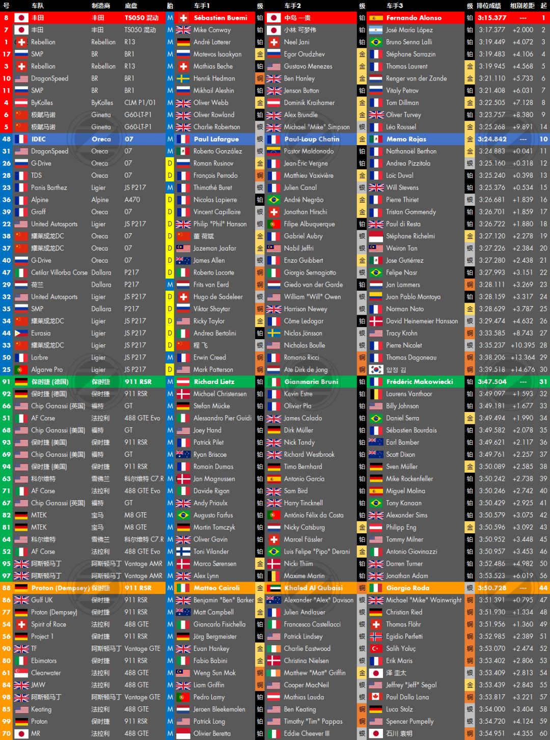 除了世界杯，还有历史更悠久的勒芒24小时！(图18)
