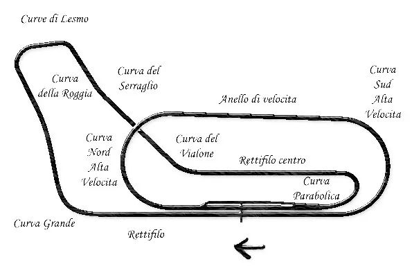 赛道百科 (15)：意大利蒙扎赛道揭秘(图18)