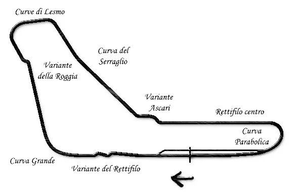 赛道百科 (15)：意大利蒙扎赛道揭秘(图22)