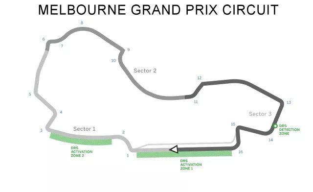 赛道百科（2）：F1首站，揭秘澳洲墨尔本“公园赛道”(图2)