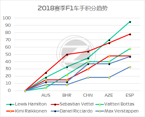 特供胎引风波？2018 F1西班牙站赛后数据分析 | Z发布(图8)