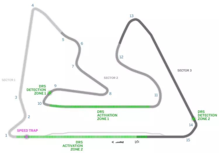 赛道百科（3）：沙漠中的F1-巴林国际赛车场揭秘及数据(图3)