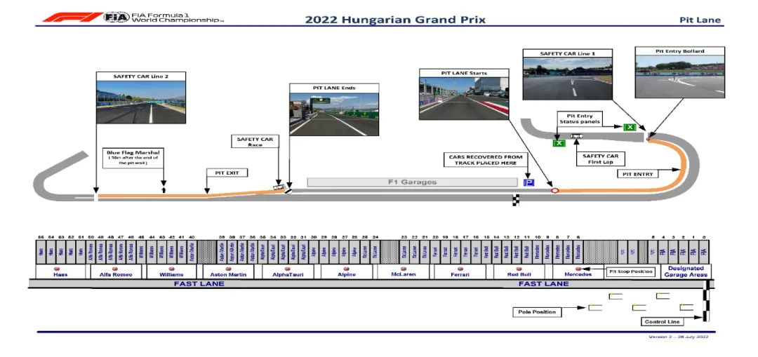 2022年 F1匈牙利大奖赛赛事总监笔记 | Formula Z(图4)