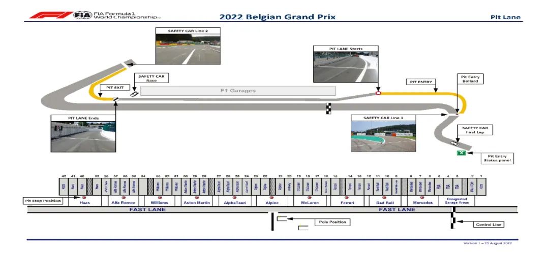 2022年 F1比利时大奖赛赛事总监笔记 | Formula Z(图4)