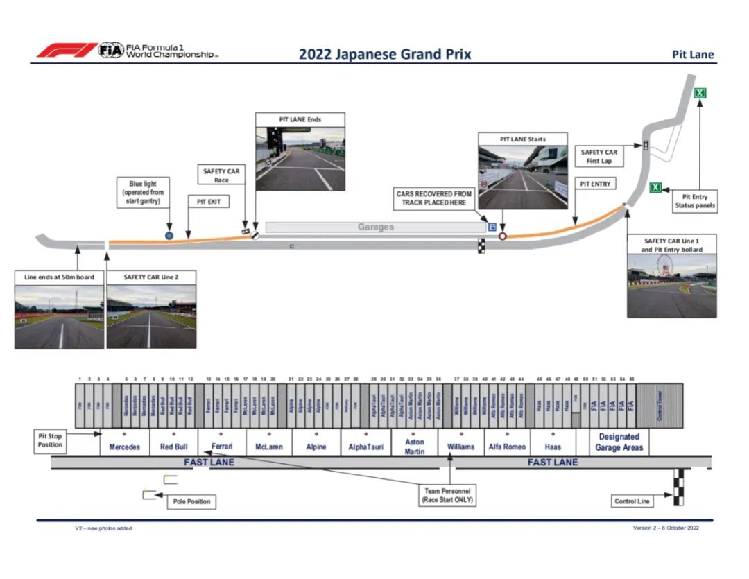 2022年 F1日本大奖赛赛事总监笔记 | Formula Z(图4)