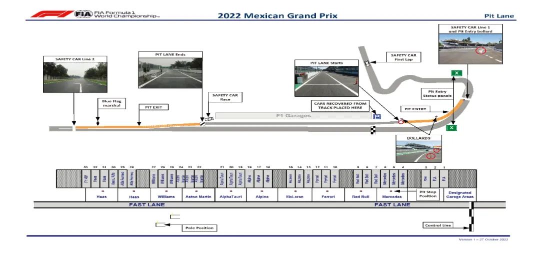 2022年 F1墨西哥大奖赛赛事总监笔记 | Formula Z(图5)