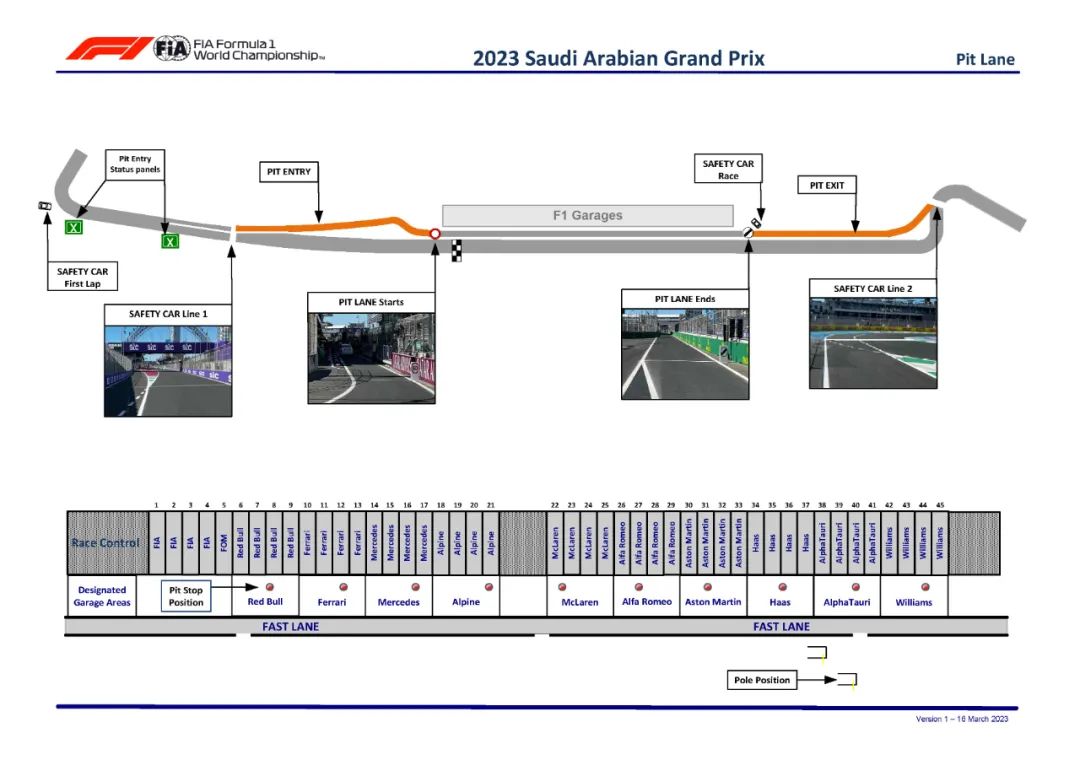 2023年 F1沙特阿拉伯大奖赛赛事总监笔记 | Formula Z(图8)