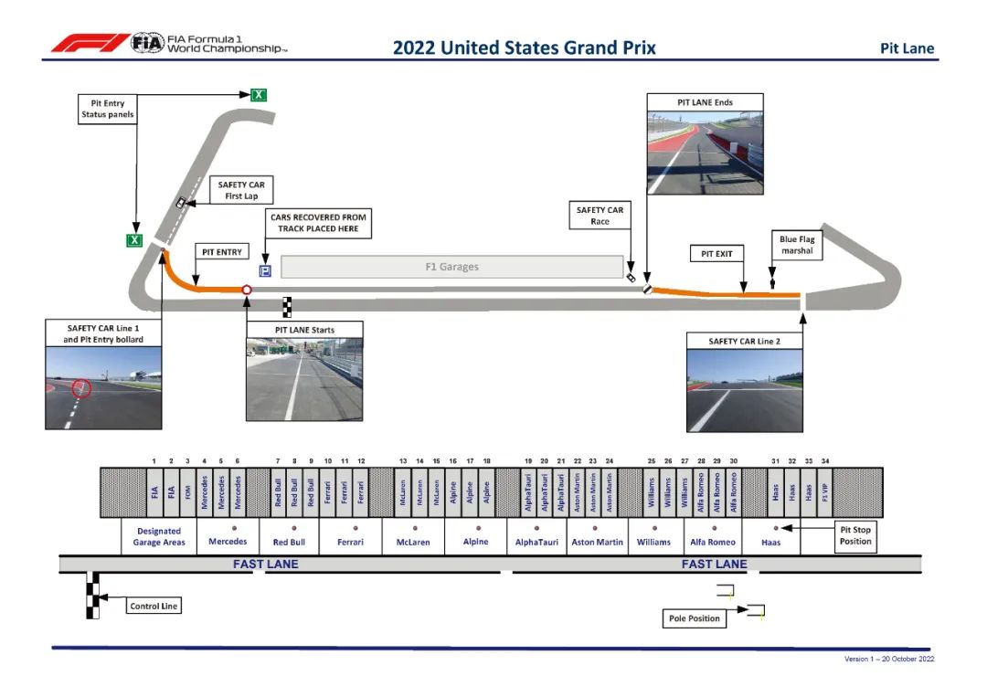 2022年 F1美国大奖赛赛事总监笔记 | Formula Z(图8)
