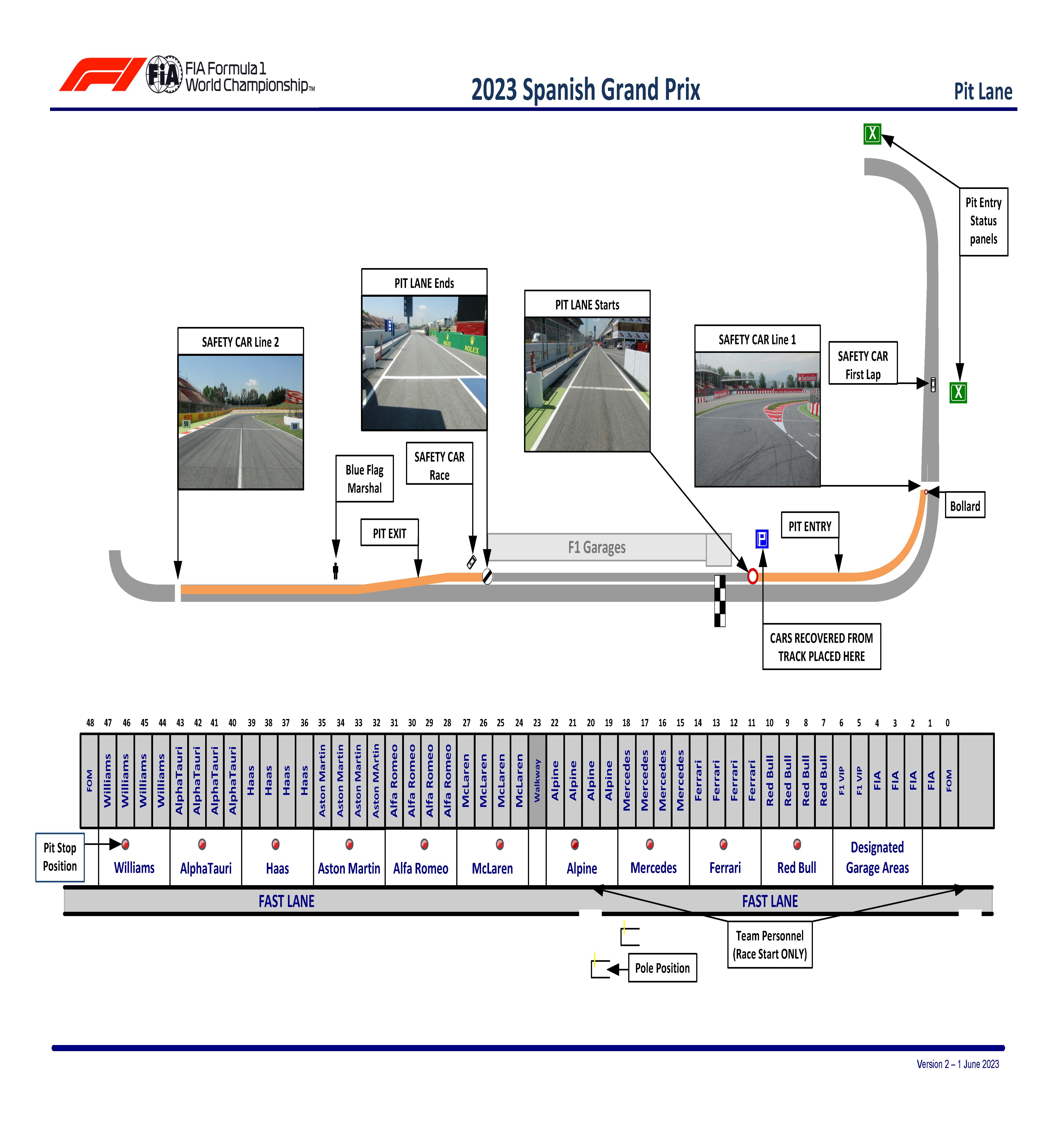 2023 FIA F1西班牙大奖赛 | Formula Z(图4)
