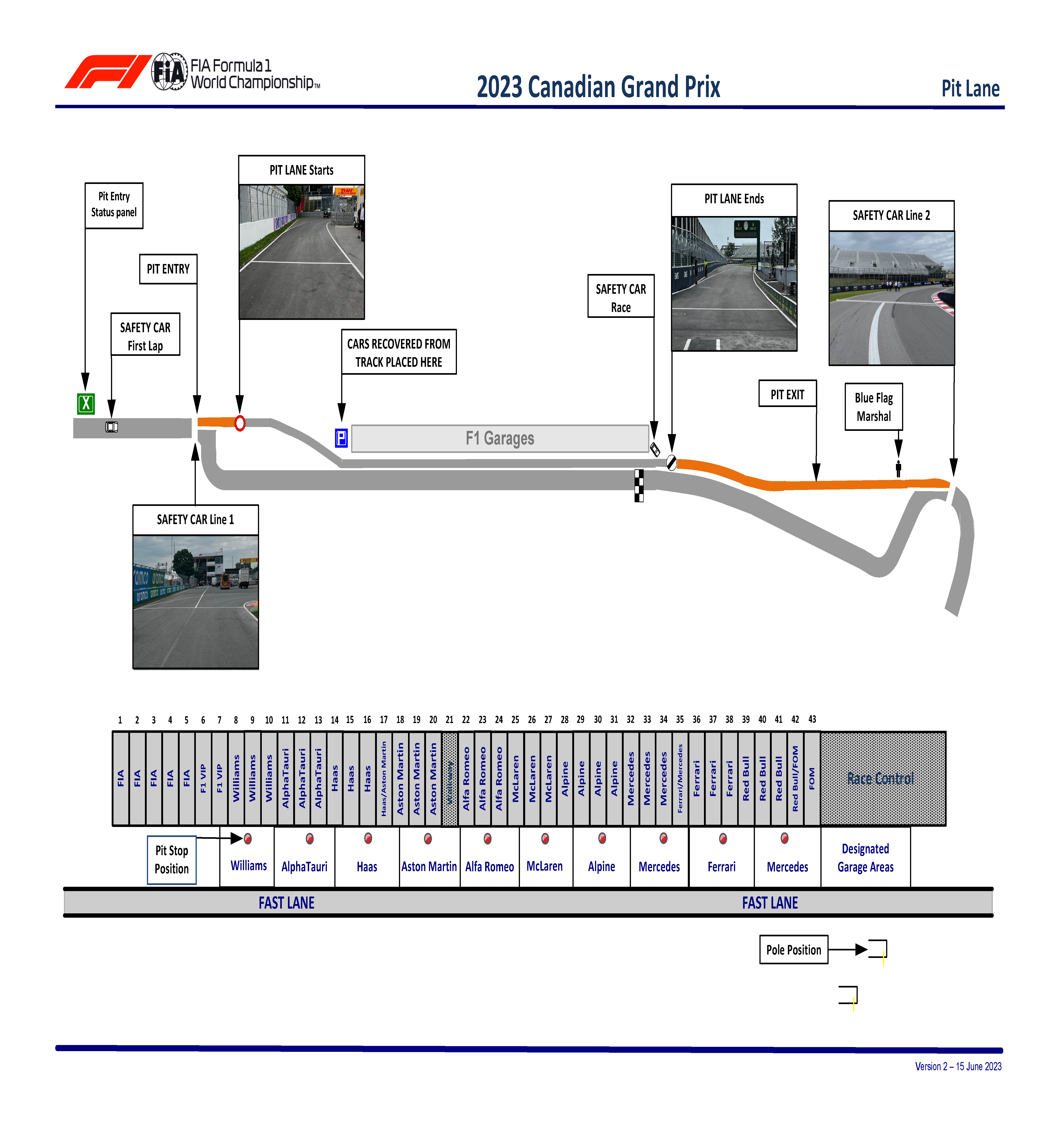 2023 FIA F1加拿大大奖赛 | Formula Z(图4)
