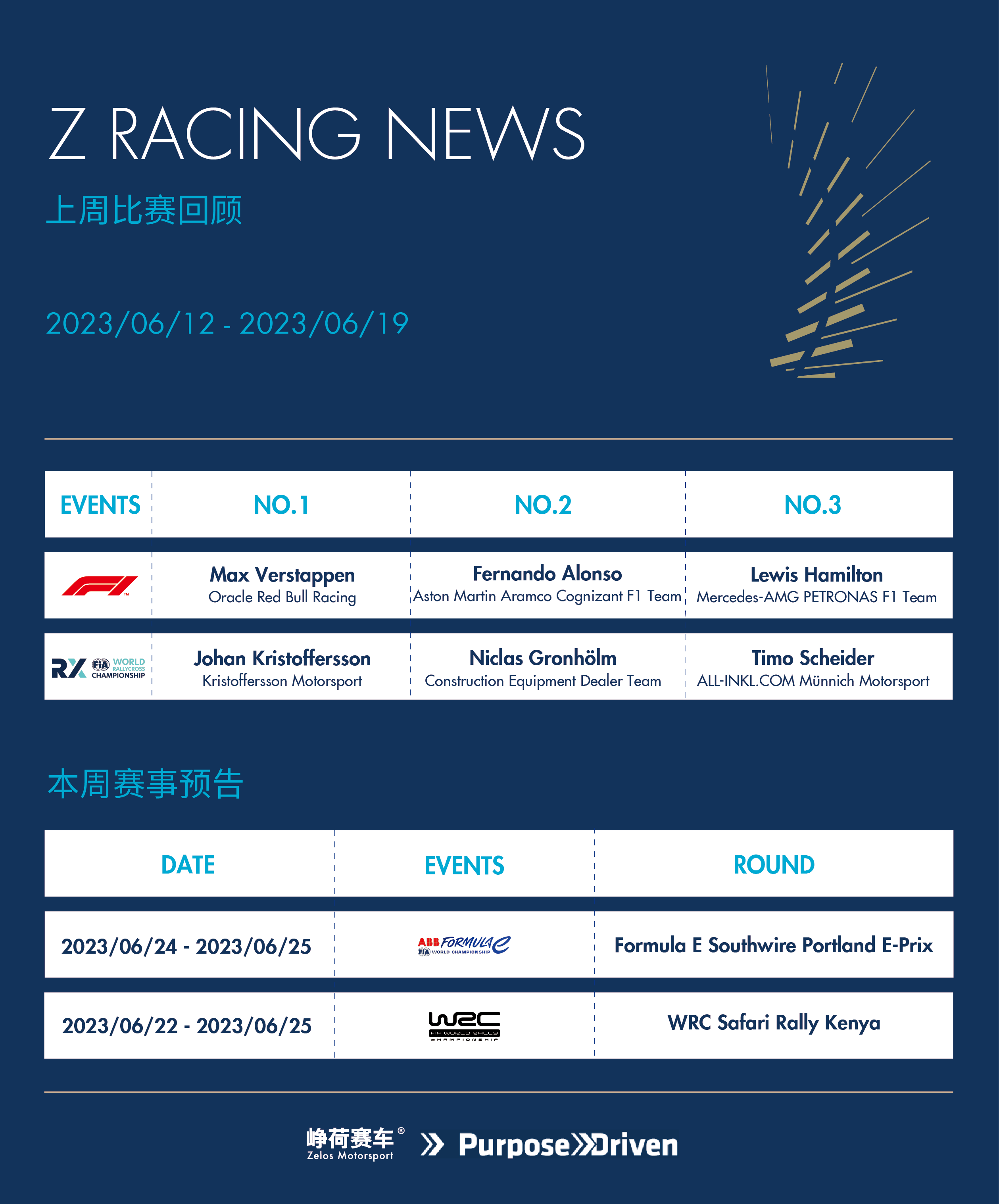 Z Racing News 第24周比赛回顾(图1)