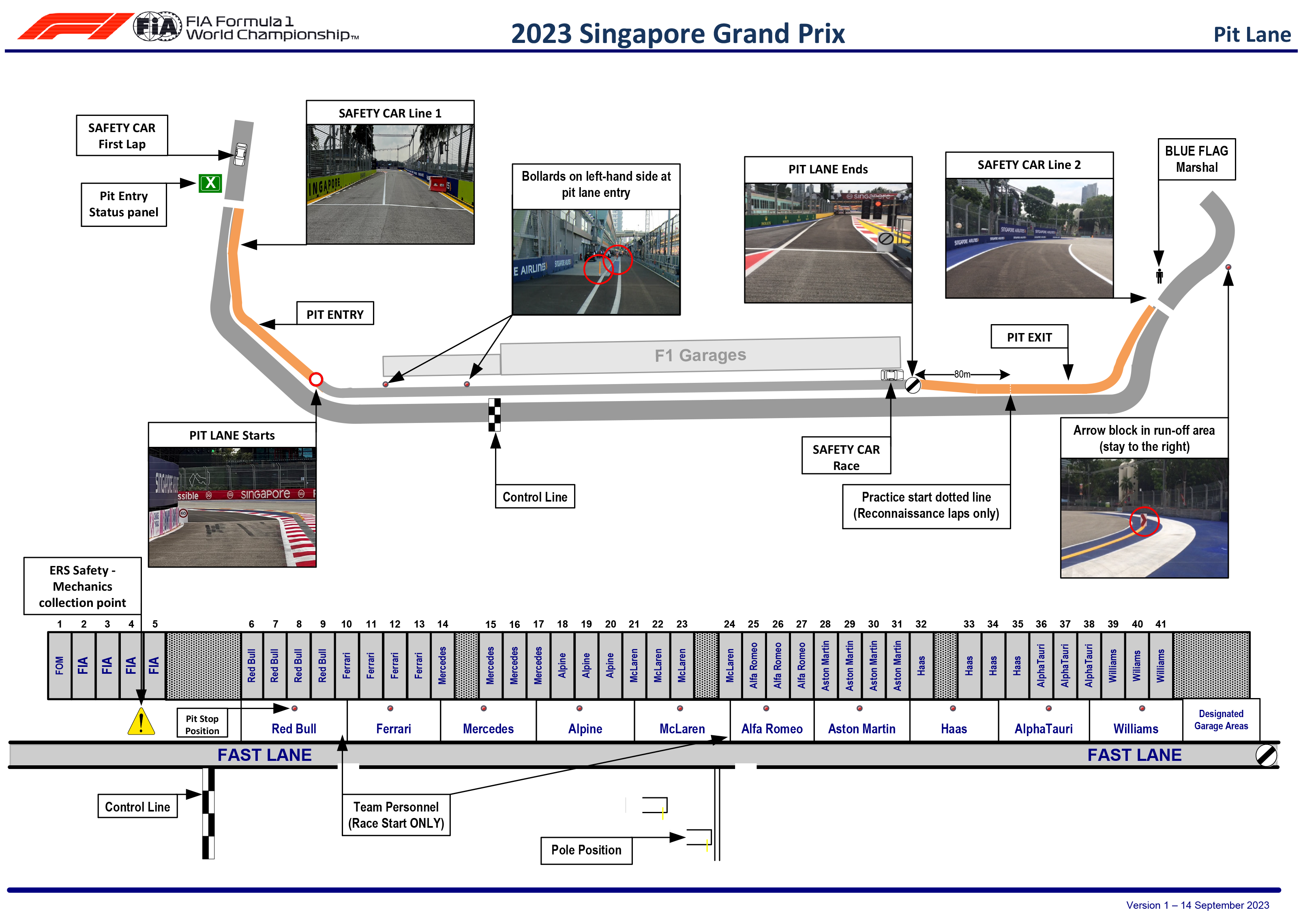 2023 FIA F1新加坡大奖赛 | Formula Z(图4)