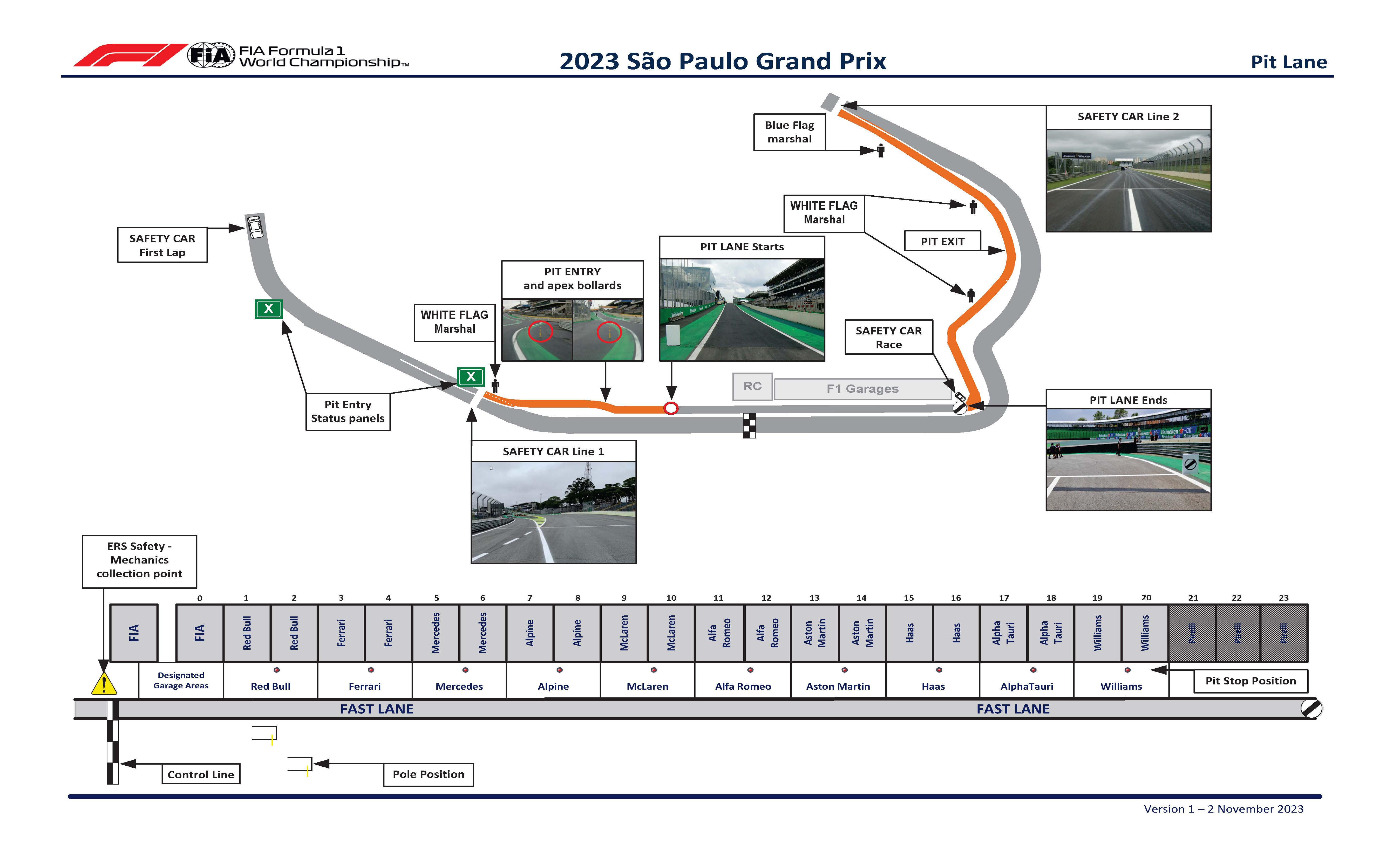 2023 FIA F1圣保罗大奖赛 | Formula Z(图4)