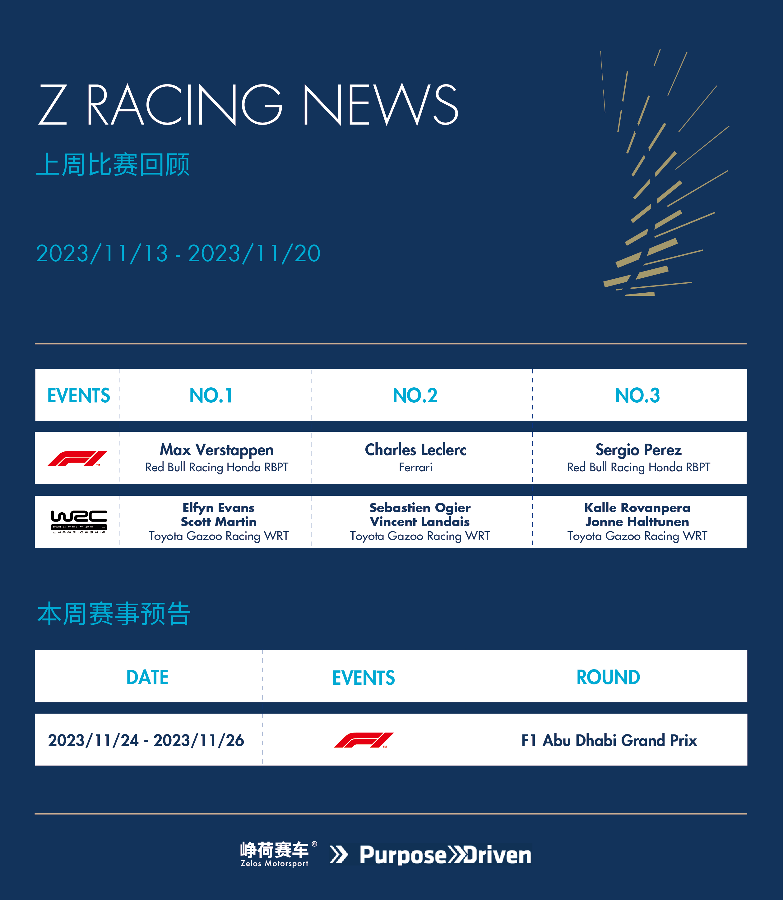 Z Racing News(图1)