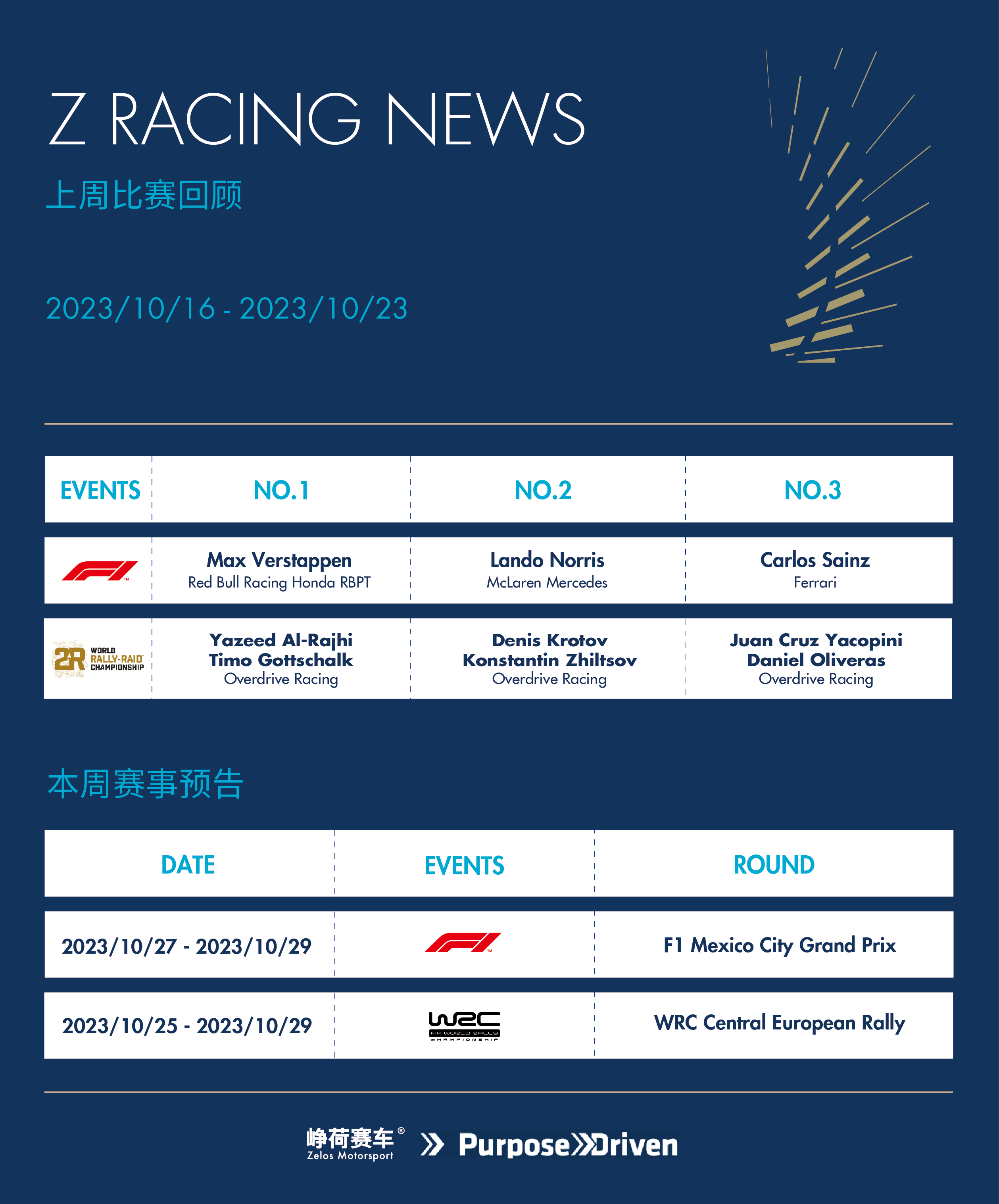Z Racing News(图1)